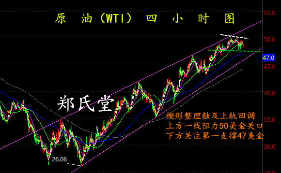 回归到技术面来看，月线可见MA22均线与MA270均线触及，形成强劲阻力，没有强劲的市场情绪很难得到突破。日线当中MACD处于超卖区形成死叉放量，MA22均线的支撑导致日线连续三根长下影，但是大周期的阻力还是给其了空头空能。其余可见上图观点，短期依旧看空，周初本人就给出了50美金关口看空的思路，关注第一支撑47美金（详情可见配图）。