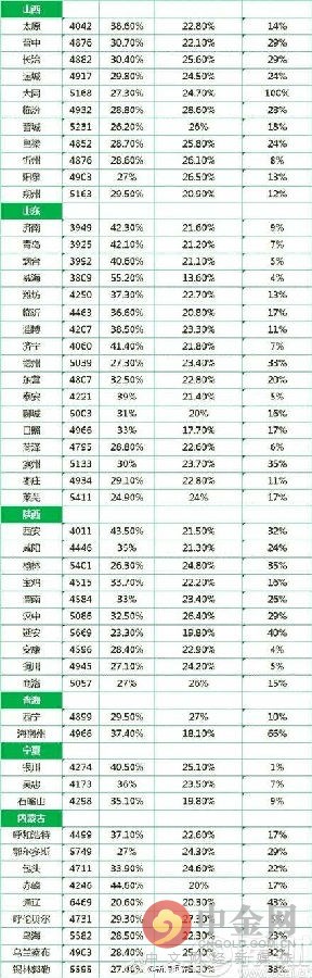 20省份晒工资单 2016全国各省平均工资标准一览表