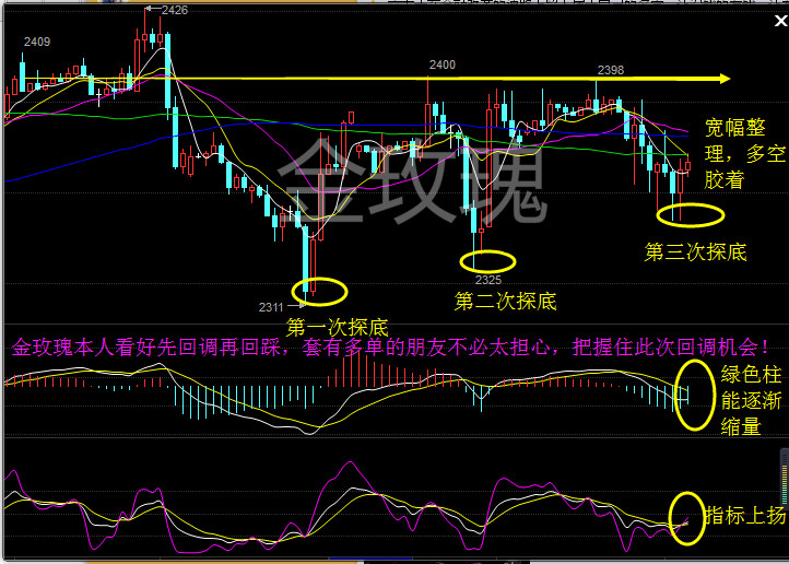 沥青分析建议