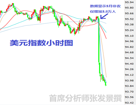 美国商品期货交易委员会（CFTC）周五（6月3日）发布的周度报告称，截至5月31日当周，随着油价升向50美元/桶，对冲基金及其开奖直播基金经理连续三周增持美国原油期货及期权净多头头寸至一年以来最高水平。