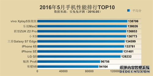 安兔兔最新手机跑分排行：vivo新旗舰夺魁