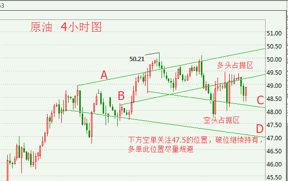 6.5非农数据差强人意，原油沥清下周涨还是跌？