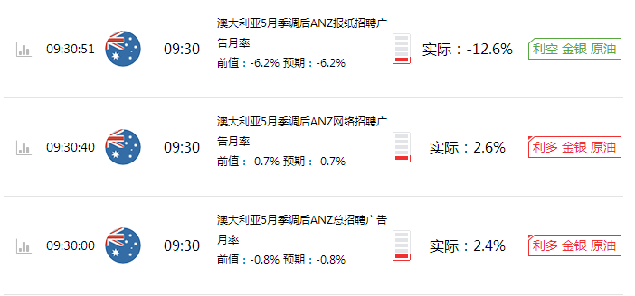 非农惨状该如何收场