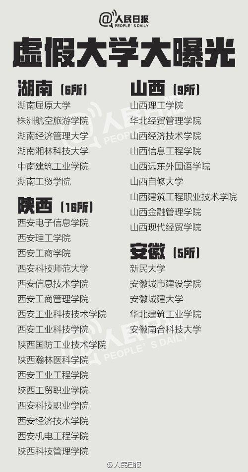 高考生注意！这381所大学都是假冒的