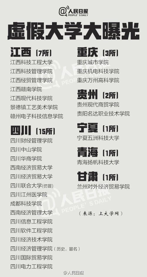 高考生注意！这381所大学都是假冒的