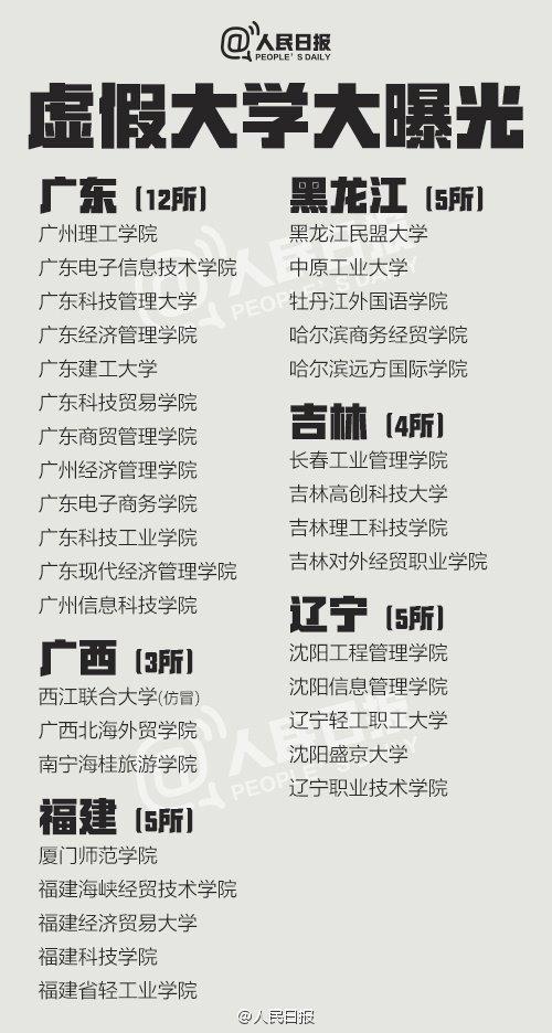 高考生注意！这381所大学都是假冒的