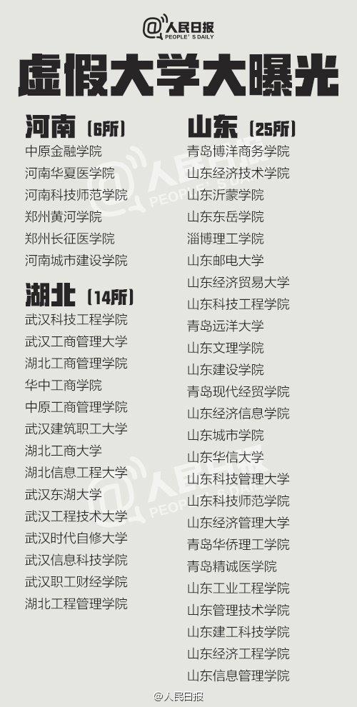 高考生注意！这381所大学都是假冒的