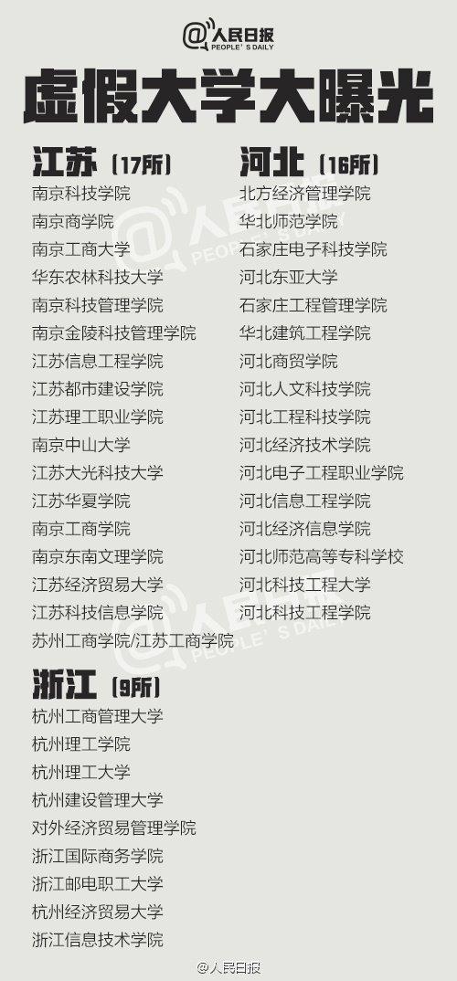 高考生注意！这381所大学都是假冒的