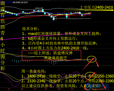 沥青从4小走势图来看BOLL指标走平宽幅震荡，K线指标处于上轨通道内运行，并且MACD指标粘合向上延伸，加之KDJ指标金叉向上发散。综合来分析预计后期行情上涨。