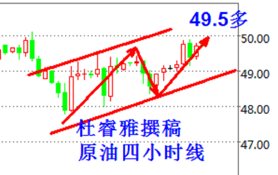 杜睿雅：耶伦无奈美元刷新低，油价刺激过山车