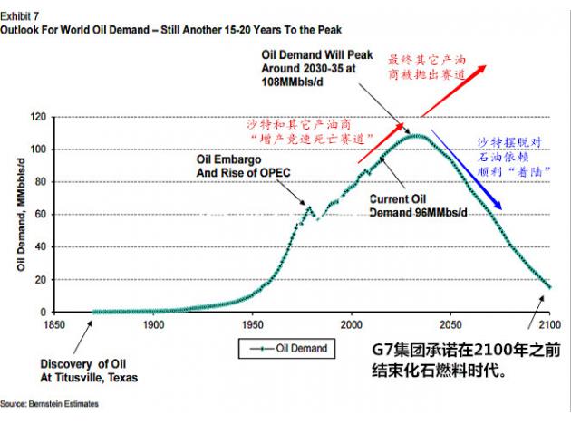 沙特阿拉伯目前所面对的宏伟蓝图的关键一步就是沙特国有石油公司沙特阿美的上市问题