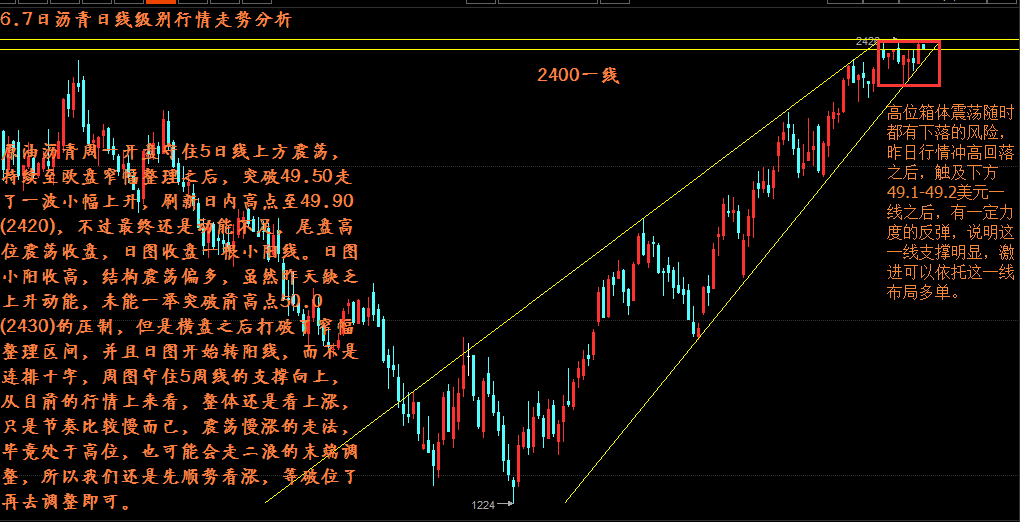 小盼盼：金世精诚晚评50之关定生死，空头依旧高歌昂扬