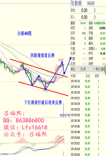 吕福熙：加息梦破灭美指持续下滑，黄金回踩蓄势待反弹