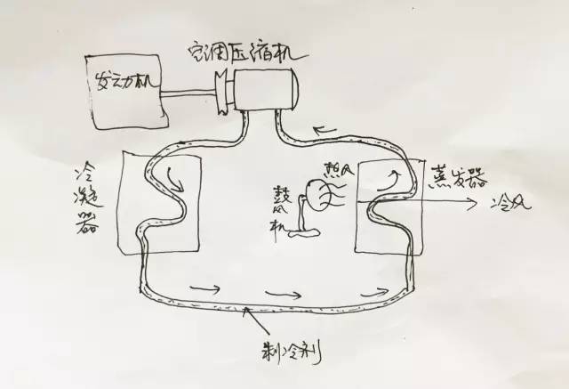 别跟老司机谈油耗，别跟老婆谈空调