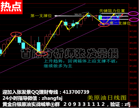 张发景：次日API预测利多，午夜原油操作建议