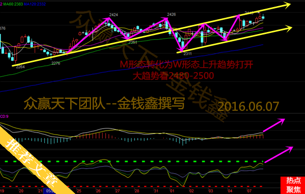 6.7午夜金评沥青午夜操作建议，50美元能否站稳