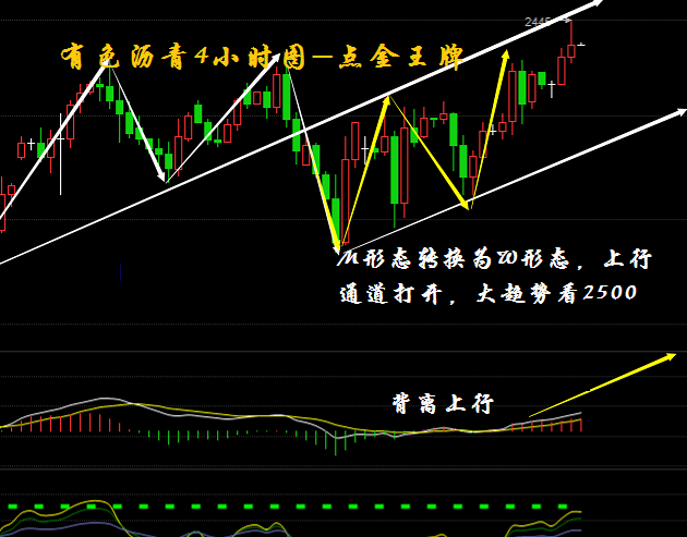 午夜 油价一路破新高，API，拦路虎？