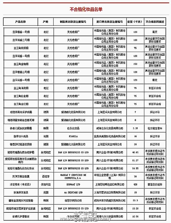 讲天津故事，传天津文化，聚天津力量！扫描二维码阅读更多精彩内容。