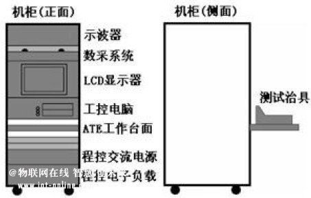 ·系统功能