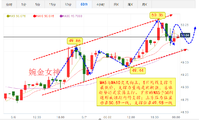 油价大涨2%!耶伦讲话不敌供应中断/库存续降。周二(6月7日)亚市盘初，国际油价小幅震荡下行，隔夜油价双双收涨，虽然美联储主席耶伦讲话减轻了上周五疲软非农的影响，但是尼日利亚石油行业遭袭导致减产，以及美国库欣库存续降，为油价提供了强力支撑。