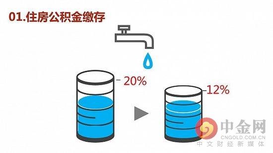 住房公积金缴存比例将不得超12% 与个人住房公积金贷款无关