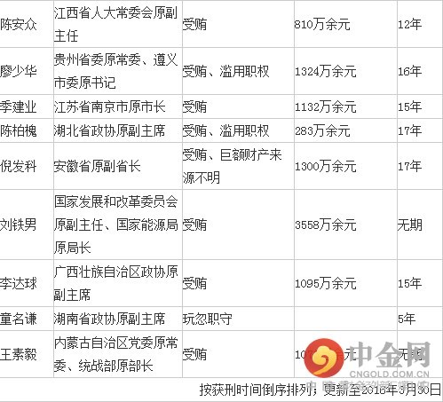 2016中央反腐最新消息：广东珠海女政协主席钱芳莉严重违纪被查