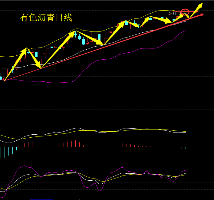 近期原油供应减少的迹象也推动油价上涨。非洲最大产油国尼日利亚多处生产设施遭到破坏，有报道称连续袭击已让尼日利亚日均原油产量减少约17万桶。