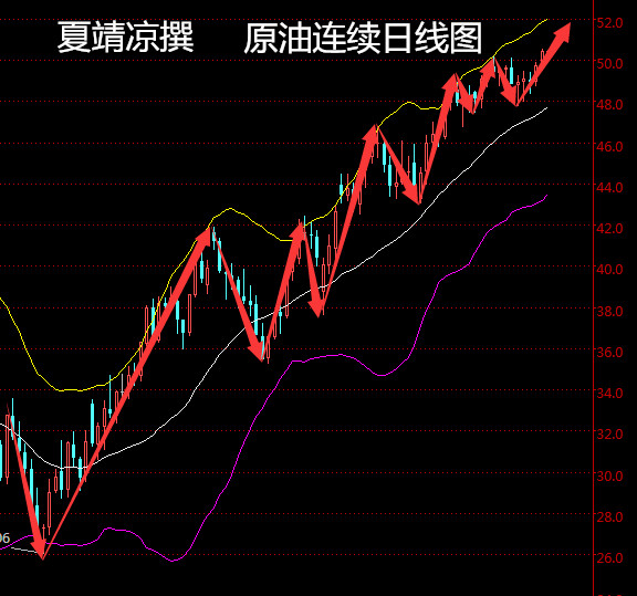 夏靖凉：6.8炼油产能过剩，原油沥青白银今日操作建议