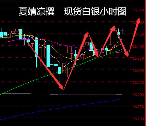 夏靖凉：6.8炼油产能过剩，原油沥青白银今日操作建议