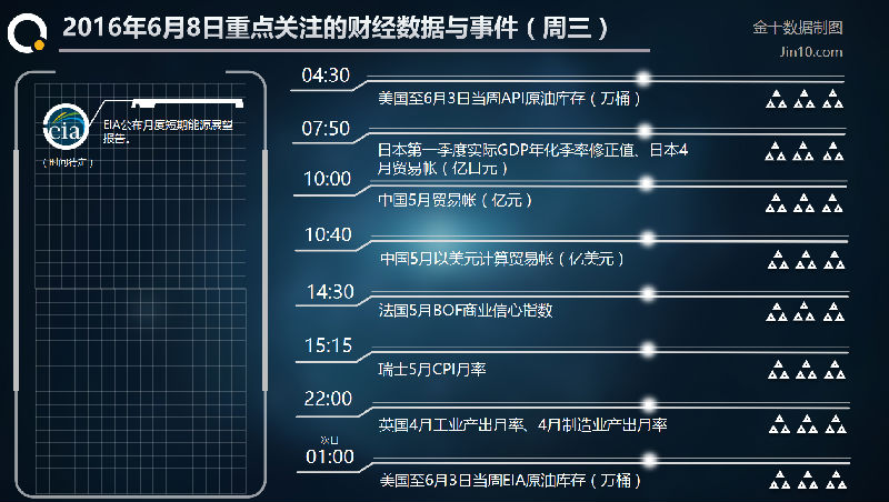 金昕：油价新高迎高考，EIA走势如何