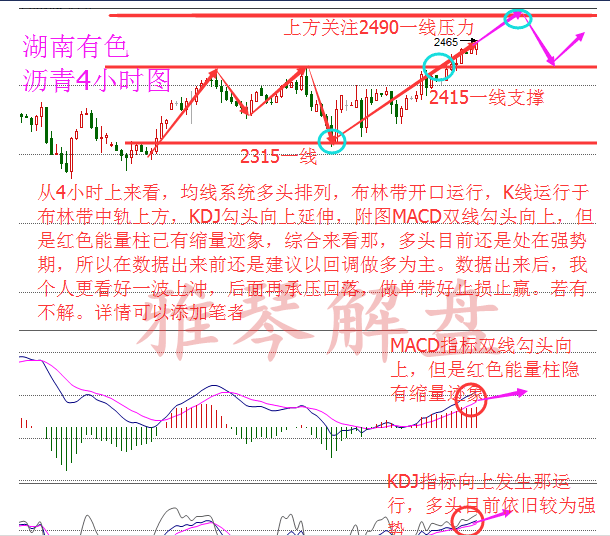 沥青操作建议（湖南有色）