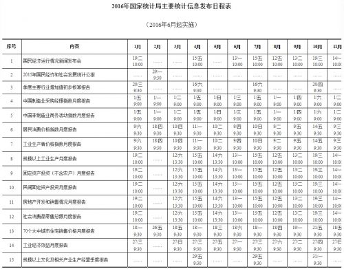 国家统计局：6月起将增加月度国民经济运行新闻发布会