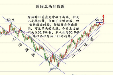 从4小时上来看，均线系统多头排列，布林带开口运行，K线运行于布林带中轨上方，KDJ勾头向上延伸，附图MACD双线勾头向上，但是红色能量柱已有缩量迹象，在数据出来前天宝还是建议以回调做多为主。数据出来后，本港台直播个人更看好一波上冲，后面再承压回落，做单时带好止损止赢。若有不解，把握不好的朋友，详情可以咨询天宝本人。