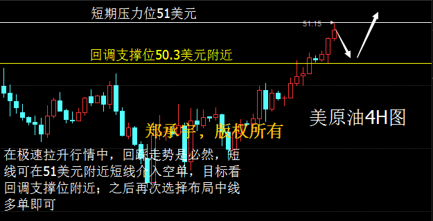 细心的朋友就会发现，油价在51位置试探3次而无果，油价却也未回调多少，这个时候建议空仓观望为主。在多空博弈阶段，做多做空对短线操作来说都是风险性较大的一个事情。当然了，早间跟上笔者多单的朋友暂时继续持有，等待EIA在做定夺。