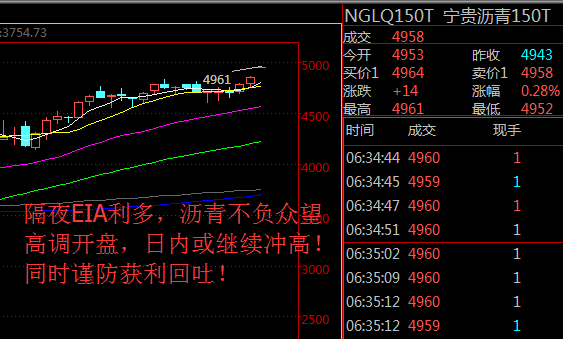 金银惕投：隔夜EIA数据利多，沥青兴奋或继续走高！