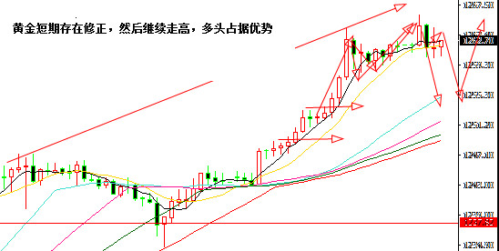 家家霸金：粽子节金银油全线暴涨，短期修正还有新高