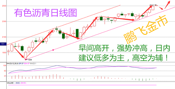 鹏飞金市：6.9美油涨破51美元，今日行情操作解析