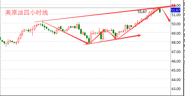 美原油操作建议