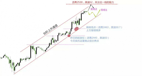 老郭升财：6.08 晚评 油价还需调整，缓慢上涨是必然！