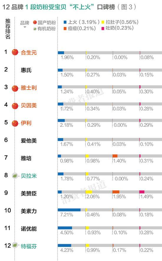 2015年10月，全面二孩政策开放，不少独生子女家庭都将二孩计划提上日程。逐步释放的人口红利也给母婴市场带来利好。