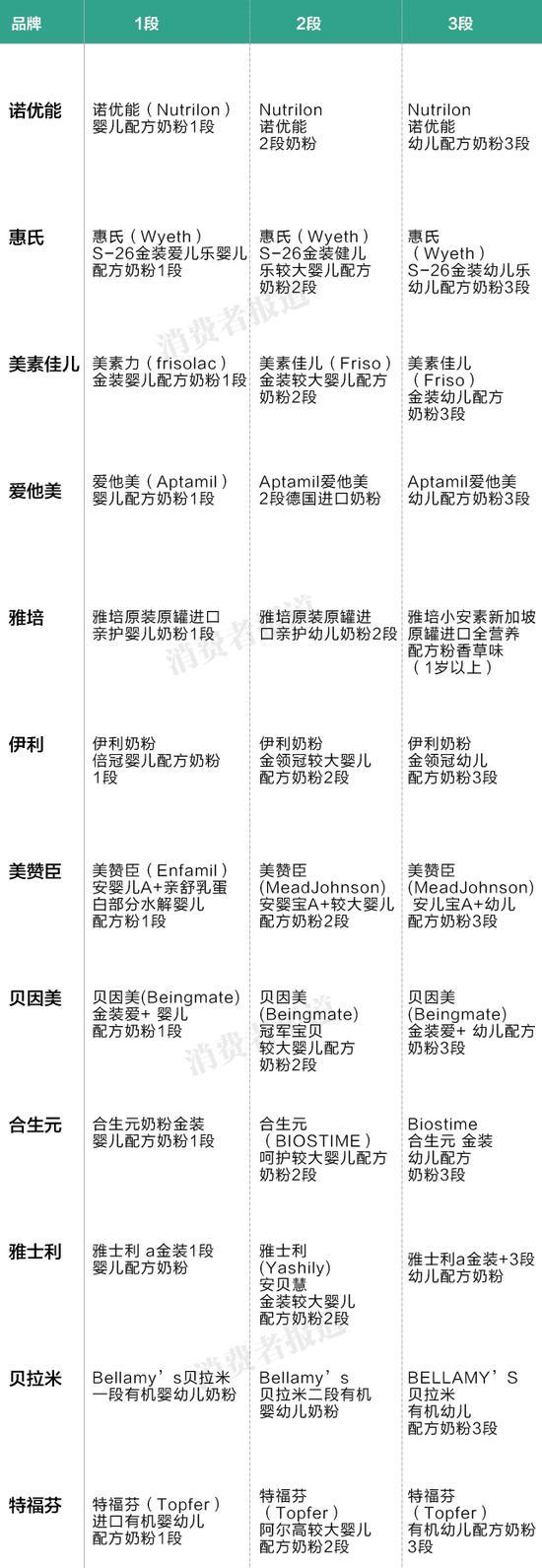 2015年10月，全面二孩政策开放，不少独生子女家庭都将二孩计划提上日程。逐步释放的人口红利也给母婴市场带来利好。