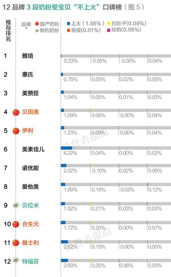 2015年10月，全面二孩政策开放，不少独生子女家庭都将二孩计划提上日程。逐步释放的人口红利也给母婴市场带来利好。