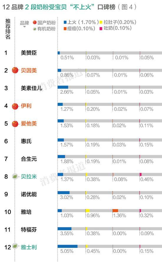 2015年10月，全面二孩政策开放，不少独生子女家庭都将二孩计划提上日程。逐步释放的人口红利也给母婴市场带来利好。