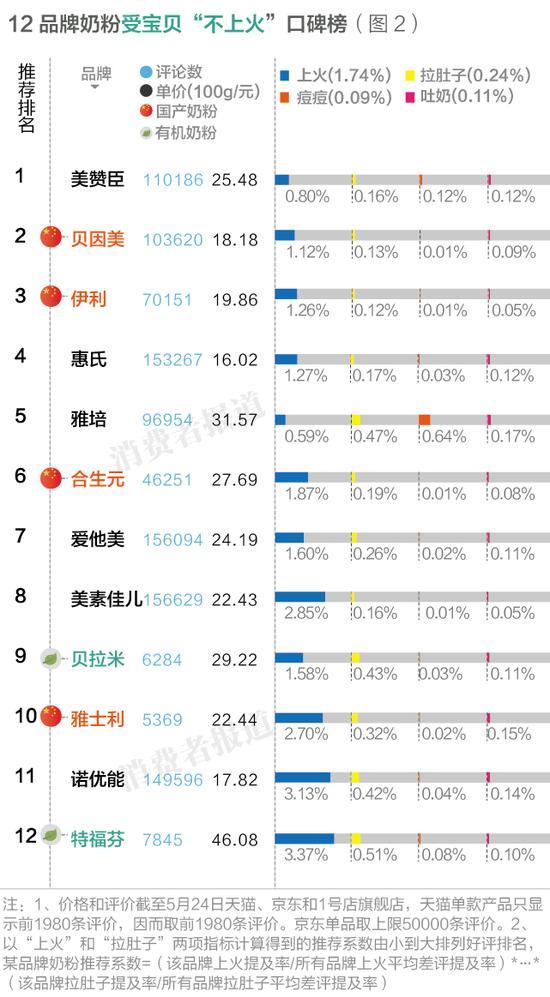 2015年10月，全面二孩政策开放，不少独生子女家庭都将二孩计划提上日程。逐步释放的人口红利也给母婴市场带来利好。