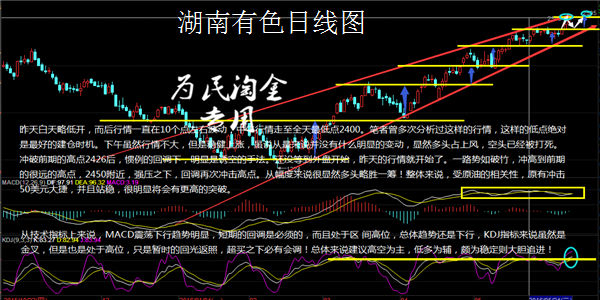 为民淘金：原油站稳50美元大关，看来100美元不是空穴来风！