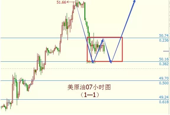 梦少论金：靓丽初请数据促使美元回升，原油多头何时了解？