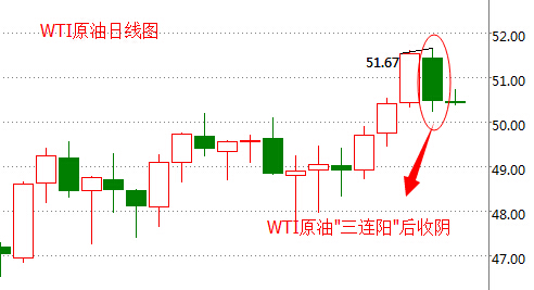 获利了结油价大跌