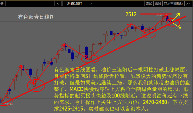 中宇金投：油价斩断“三连阳” 原油沥青明显趋势精准解析