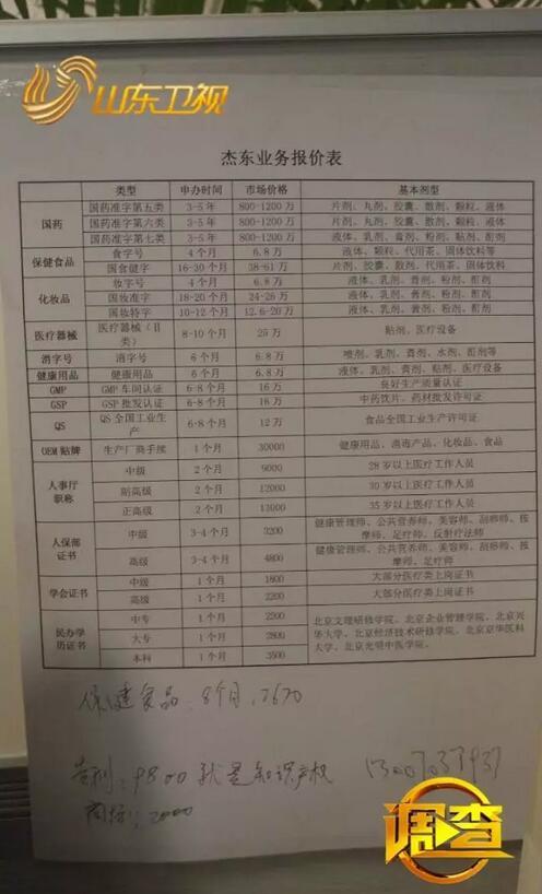 记者卧底期间发现，这家“北京杰东教育科技中心”的客户，基本都是电话销售员通过网上找到一些门诊，药品研发人的电话，通过打电话，发邮件等方式拉过来的。在电话找到有意向购买批号的客户后，工作人员会把开奖直播们约到公司来，实地考察。一天上班时间里，整个办公室电话就没有停过。记者在公司邮箱中看到，总共五万多封邮件中，大部分都是客户与公司就买卖药品批号的合同以及相关文件。