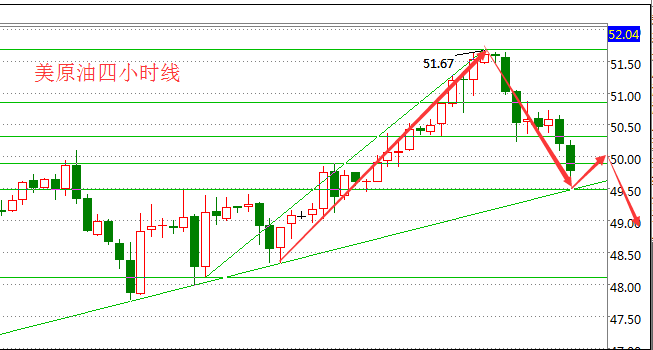 美原油操作建议
